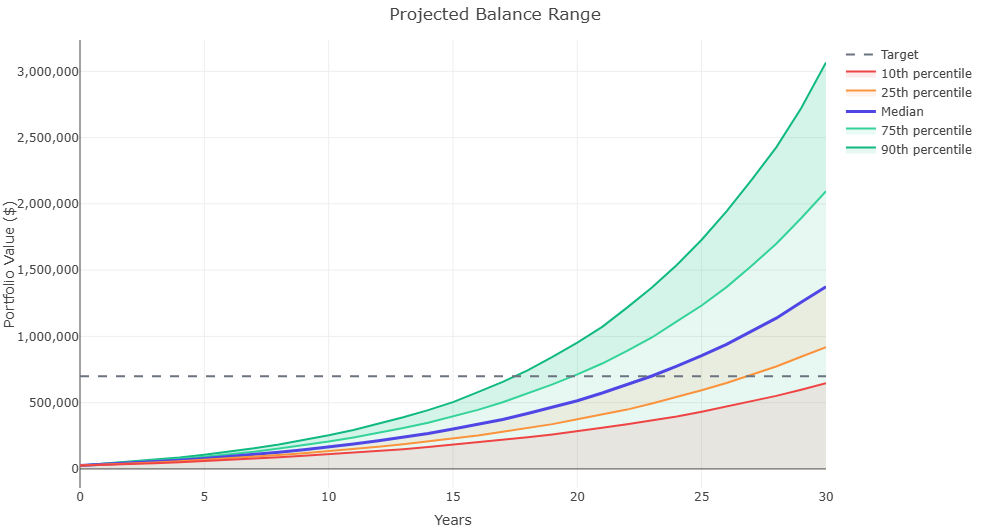 KiwiSaver Balance Projection Chart